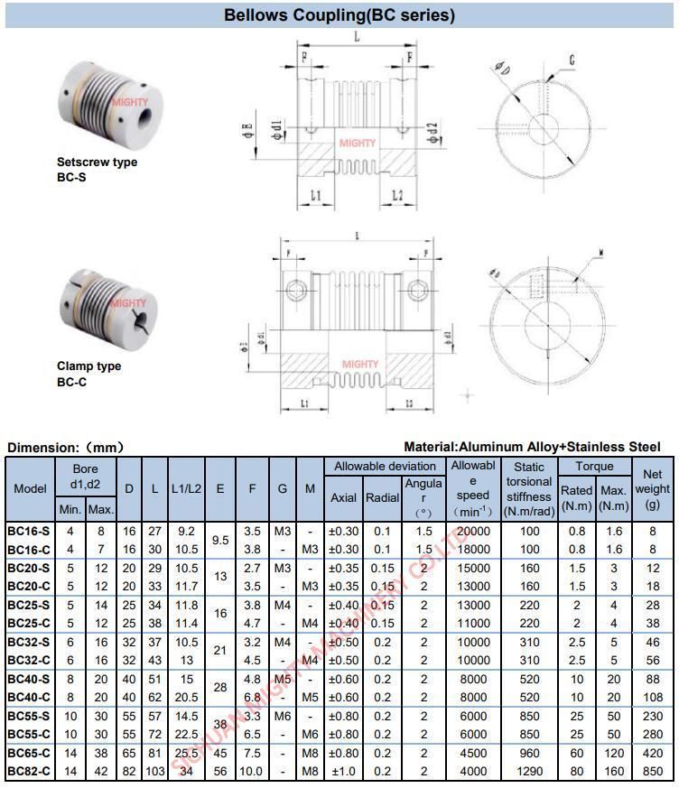 Mighty Screw Type Stock Aluminum Metal Spring Bellow Coupling for Stepper Motor