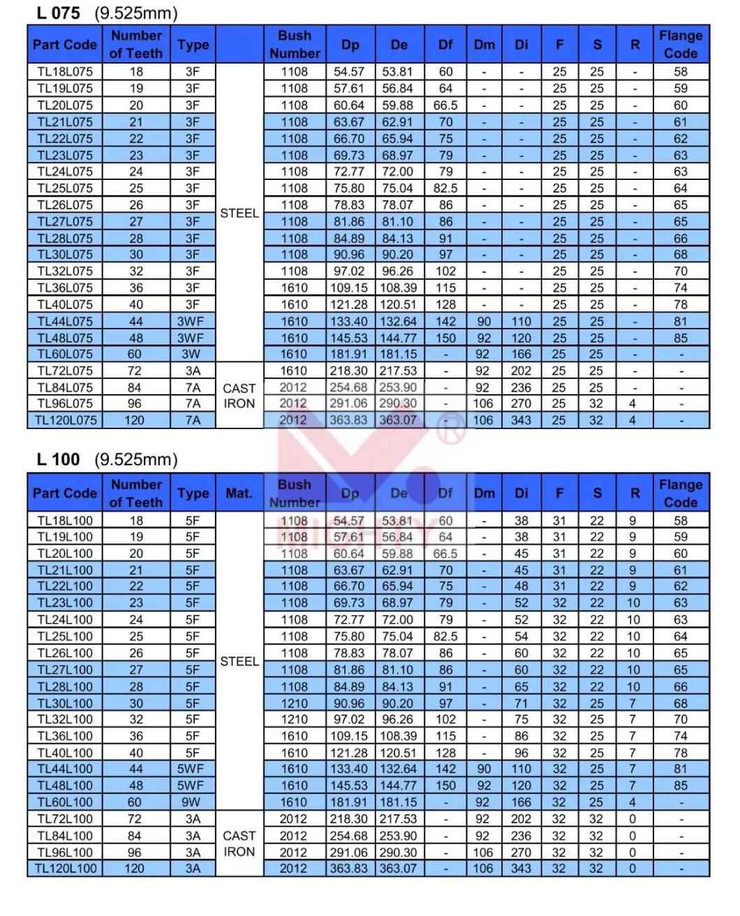 Steel and Aluminum Toothed Belt Pulley Taper Bush or Straight Bore Timing Belt Pulley
