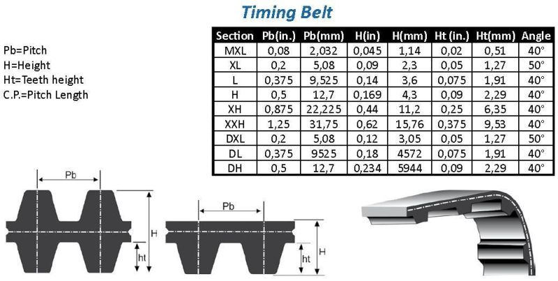 H and L Timing Belt for Bricks and Porcelain