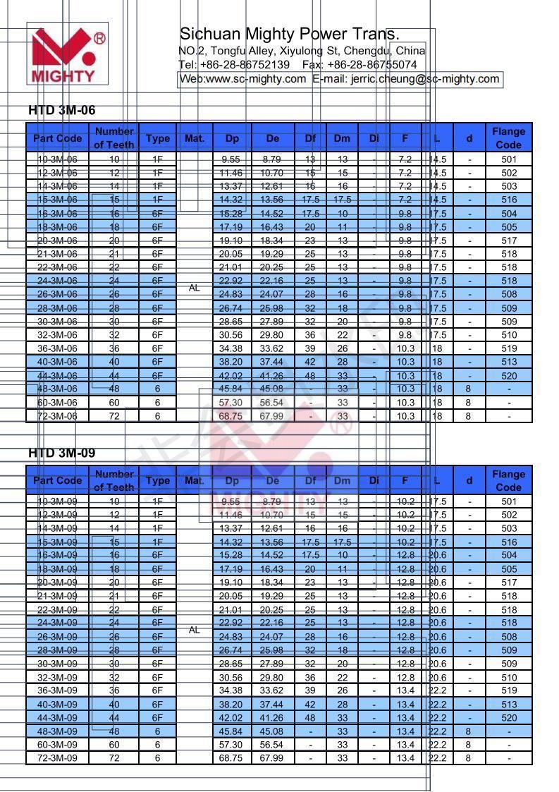 Htd 3m 5m 8m 14m S3m S5m S8m Timing Belt Pulley Conveyor Pulley