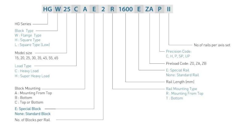 Linear Guide, High Precision, Black