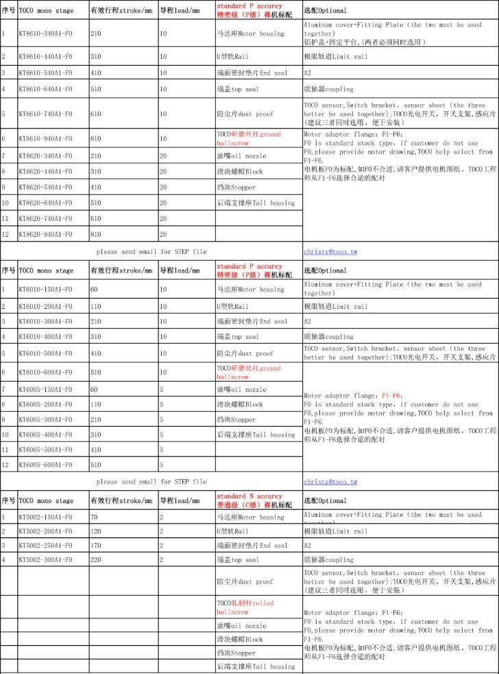 Linear Motion Modules Guide Slide Toco Single Axis Robot for Xyz Axis