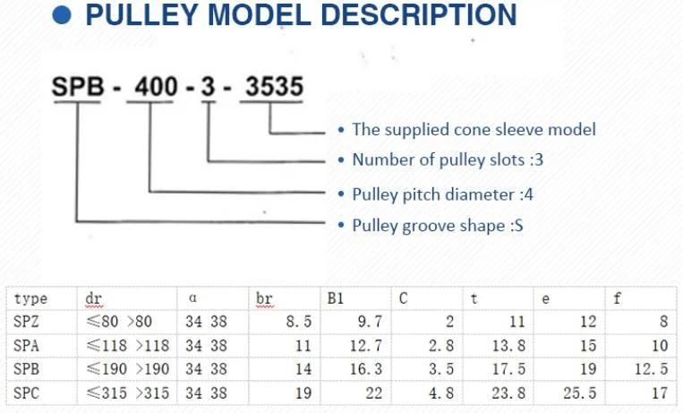 Belt Pulley V-Belt Pulley for Motor V-Belt Pulley