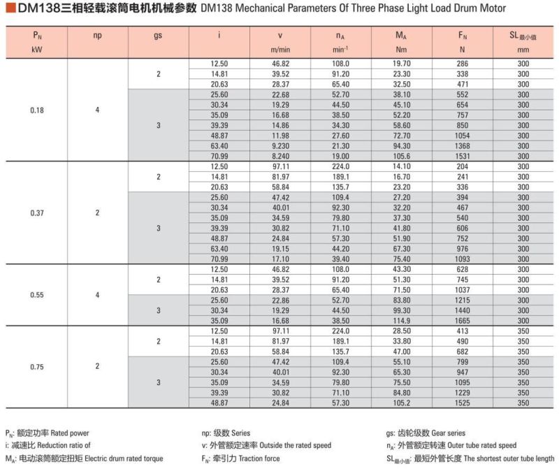 Transport Logistics High Quality Drum Electric Motor Roller Drum Motor for Packaging Machinery