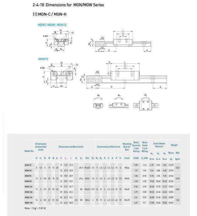 Toco Motion 3D Printer Linear Guide