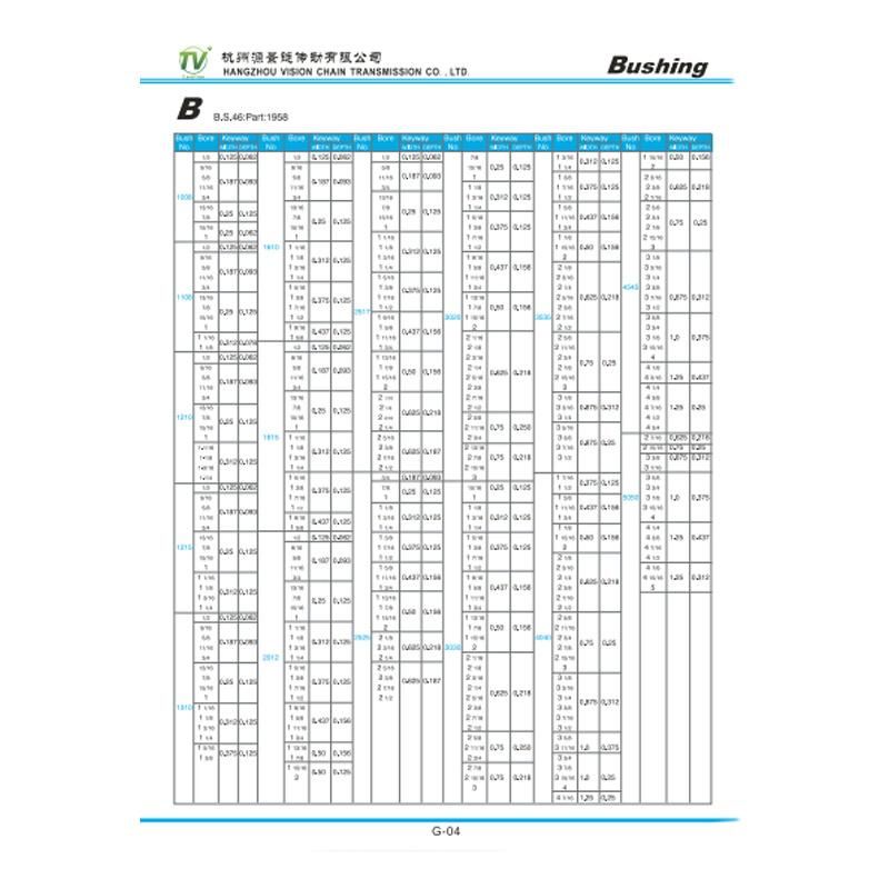 High Quality Steel 1215 Taper Bushing