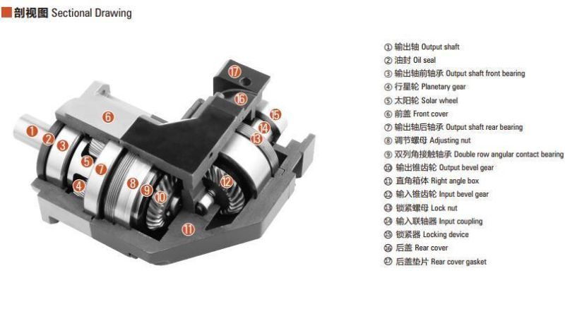 ZBR Series Gear Box- Right Angle Reducer/ High Precision gear box