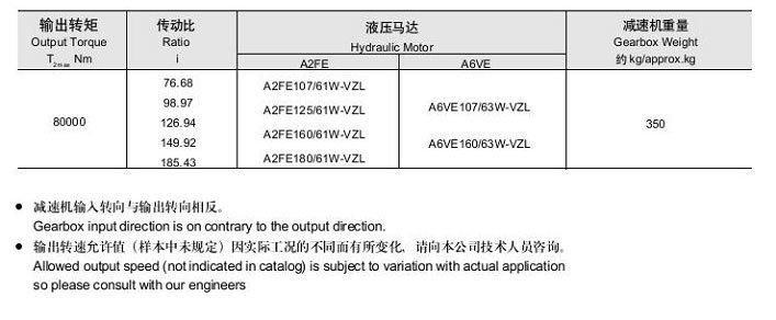 Rexroth Gft Series Travel Drive Gearbox Gft80t3 Series