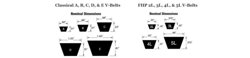 Classic Wrapped Rubber Aramid Agricultural Industrial Power Transmission Drive China Fan Mitsuboshi Harvest V-Belt M, a, B, C, D, E, F