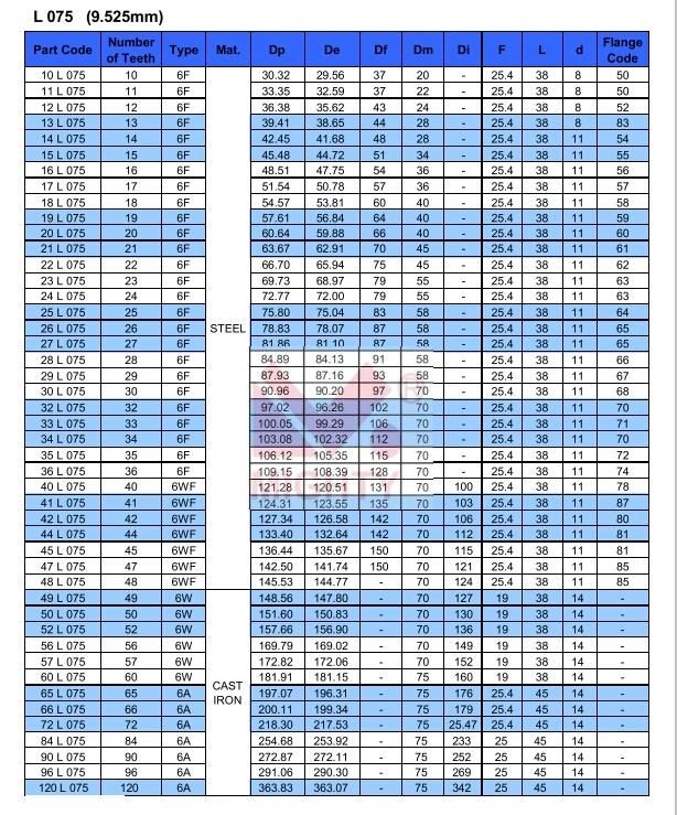 Wholesale High Quality Timing Belt Pulleys