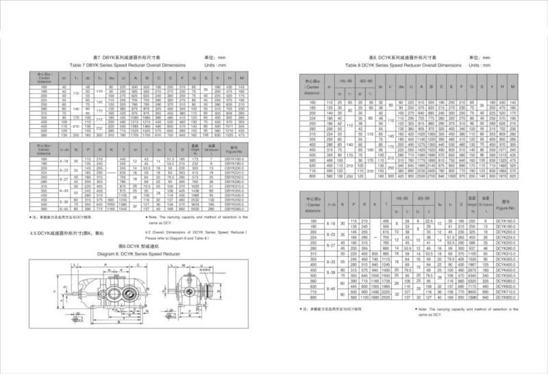 Dcy 315 Bevel and Cylindrical Speed Reducer