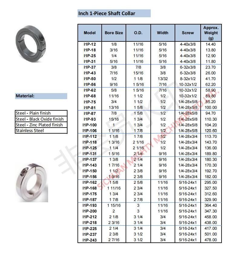 CNC Machining Split or Setscrew Steel Shaft Collar 1/4′′ 5/8′′ 1′′ 1-1/2′′ Od DIN 705 Shaft Collar