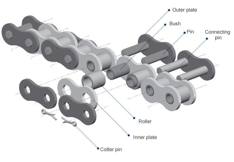 ISO DIN Standard Duplex Triplex Transmission Roller Chain