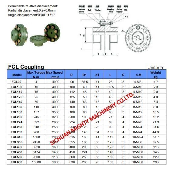 Mighty FCL90 140 Flexible Pin Coupling for Spinning and Weaving Machines