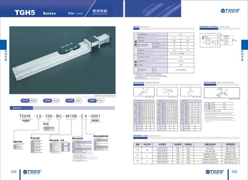 Tgh Full Seal Linear Module Alluminum Light Weight Small Space High Accuracy