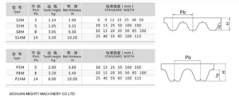 Rubber Polyurethane Timing Belts PU Timing Belt At20 At10 At5 T2.5 T5 T10 for Timing Belt Pulley