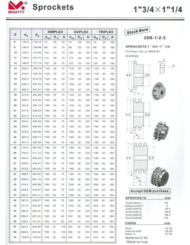 Standard Size Steel Idler Sprocket with Bearings