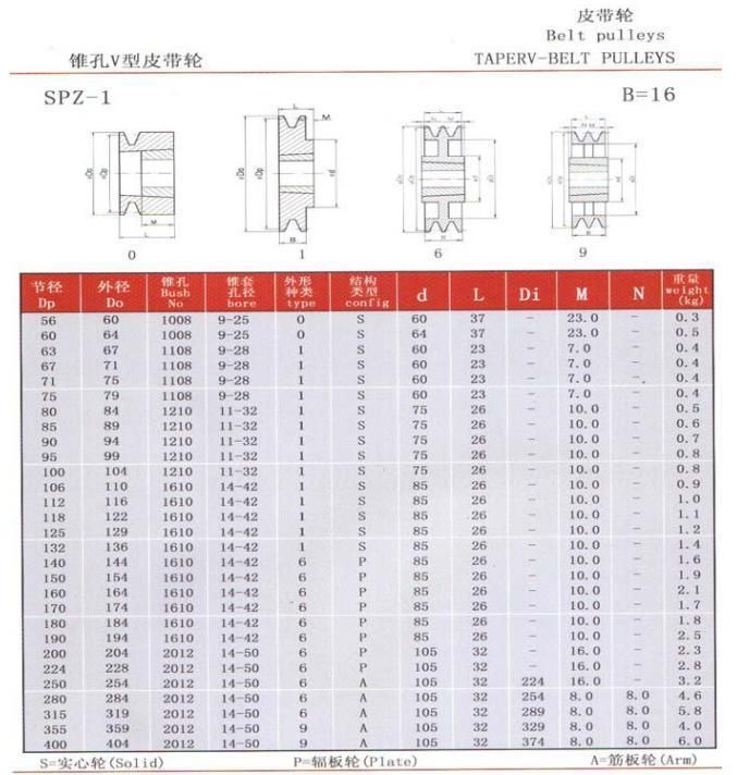 Hot Sale American Standard Ak Bk Akh Bkh Multi V Groove Belt Pulley Sheaves Cast Iron