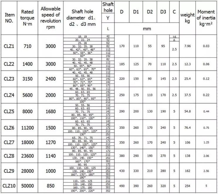 Clz Tooth-Curved Gear Shaft Coupling