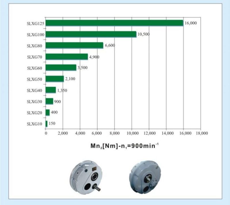 Ta TXT Shaft Mounted Gear Box for Mining Transmission Motor Drive