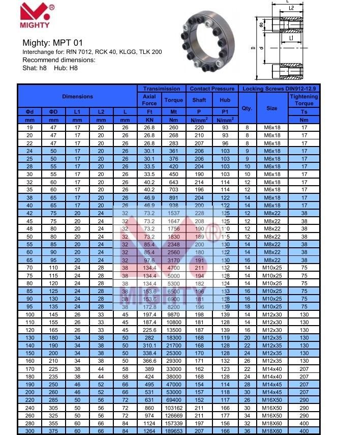 C45 Material Power Locking Devices Z1 Z2 Z3 Z4