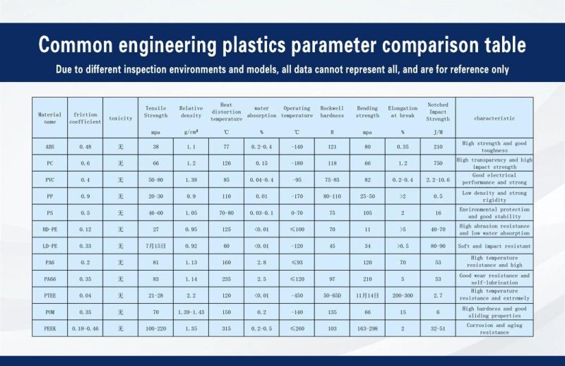 CNC Processing and Conveying Machinery Accessories Wear-Resistant UHMW-PE Guide Rail