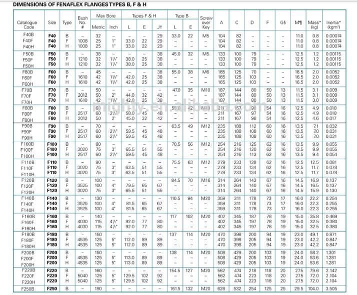 Flexible Tyre Coupling, F040, F050, F060, F070, F080, F090, F100, F110, F120, F140, F160, F180, F200, F220, F250