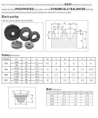 V Taper Lock Pulleys (European Standard) Spz/2