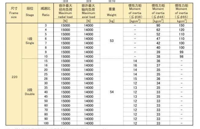 Hangzhou Xingda. Machinery Eed Series Epb-220 Precision Planetary Reducer/Gearbox Transmission