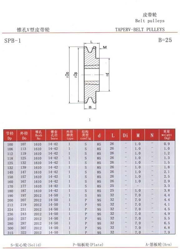 Xmpower Transmision-Pulley-Spb Range