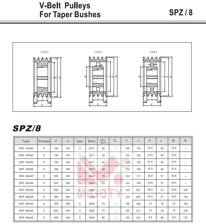 Mighty Large Diameter High Performance V Belt Pulley Spz SPA Spb Spc Poly V Groove