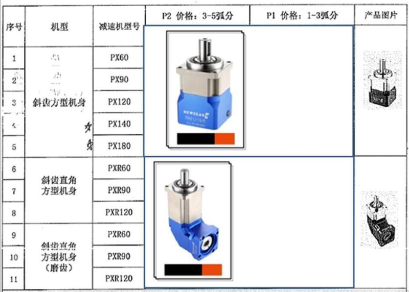 Different Size Gearbox 40/60/64/80/90/110/120/140/160/180/220/ 3/4/5/7/8/10/12/15/16/20/25/28/30/35/40/50/70/100