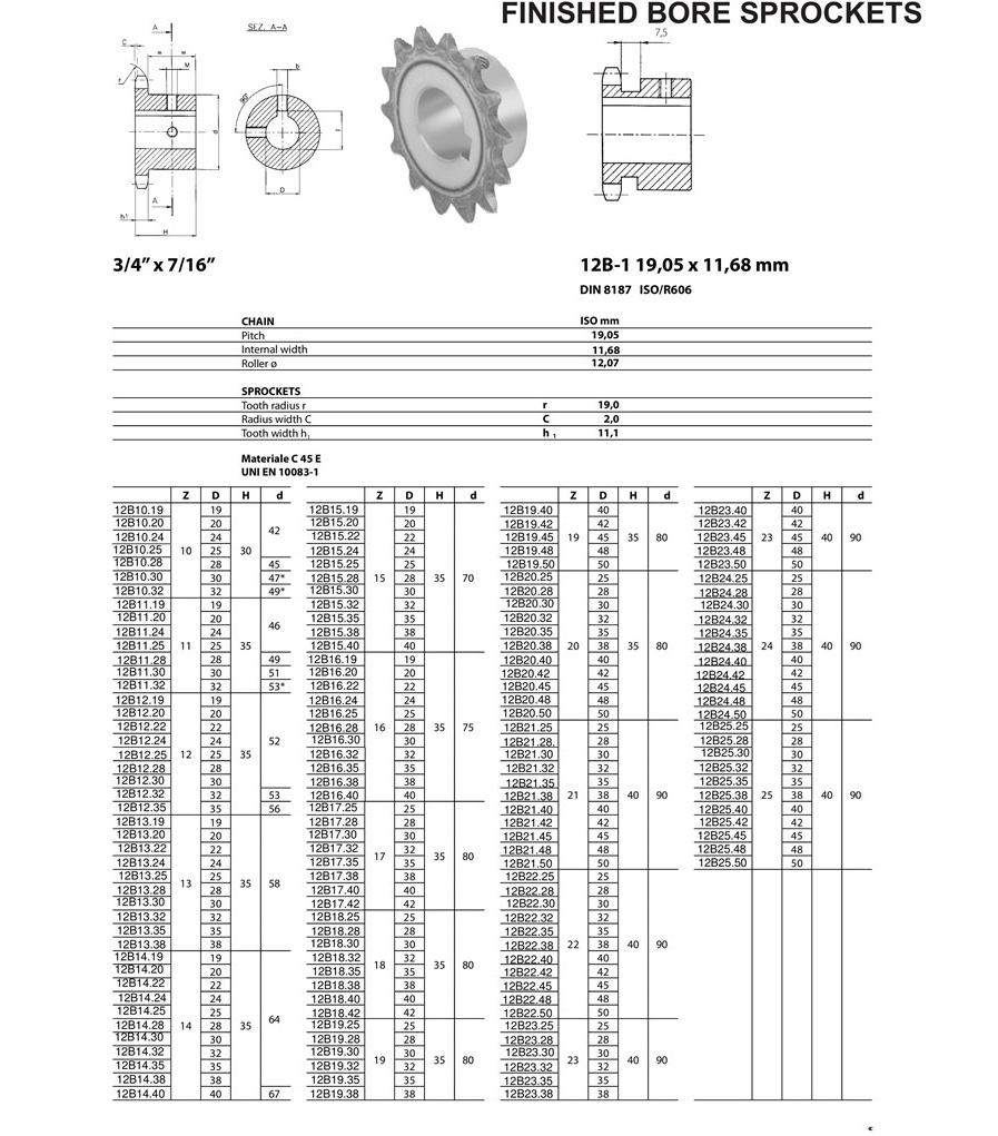 Factory Supply Finished Bore Sprocket Transmission Harden Tooth Stainless Steel Conveyor Drive Roller Chain Idler Wheel Gear Sprocket