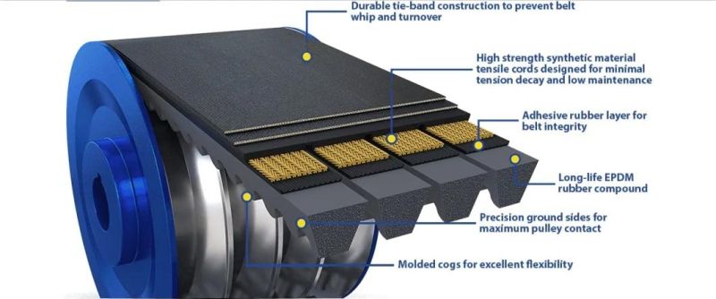 Metric Banded Raw Edge Cogged Notched Rubber Industrial Agricultural Multi Rma Variable Speed Vee Cog Joined V- Belt