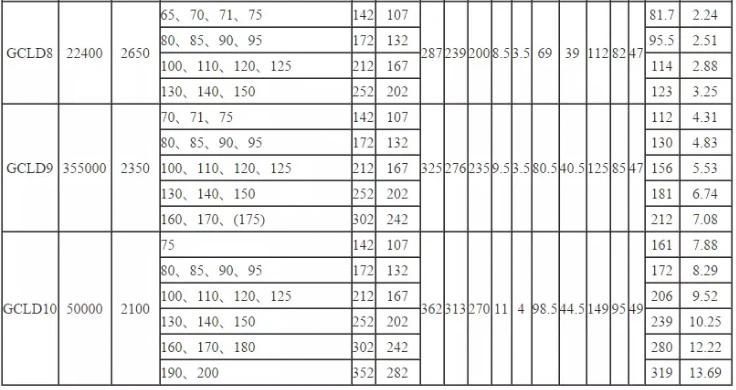 Gcld High Quality Drum Gear Coupling