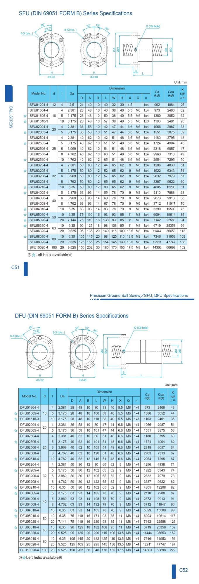 Linear Module Kt40 Series Kk4001c-200A1-F0 for Linear Slide