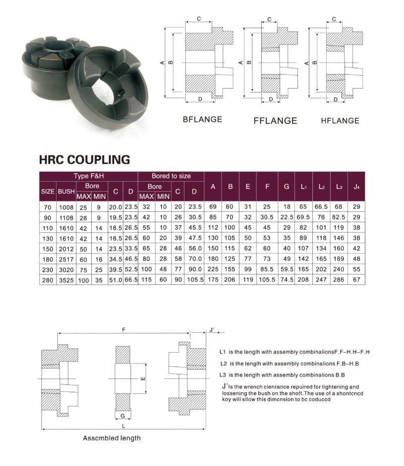 Mighty Black Oxide Coating HRC70~280 B/H/F Flange Flexible Coupling with Spider
