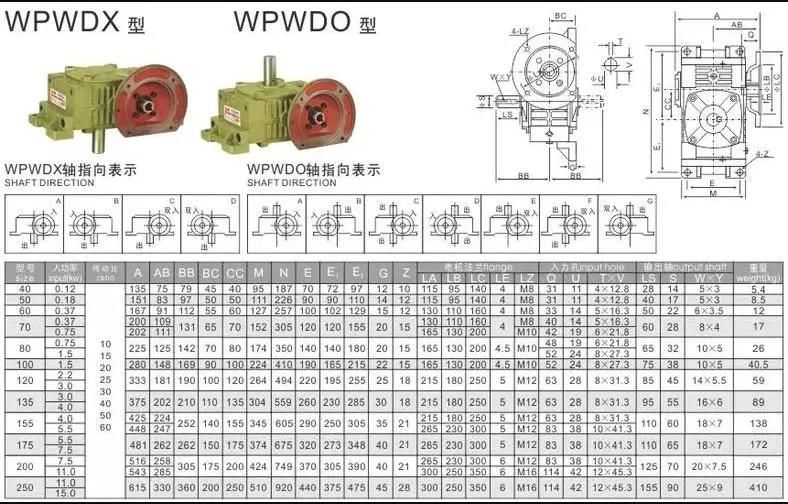 Eed Transmission Single Wpwdx/Wpwdo Series Gearbox Size 80 Input 0.75kw