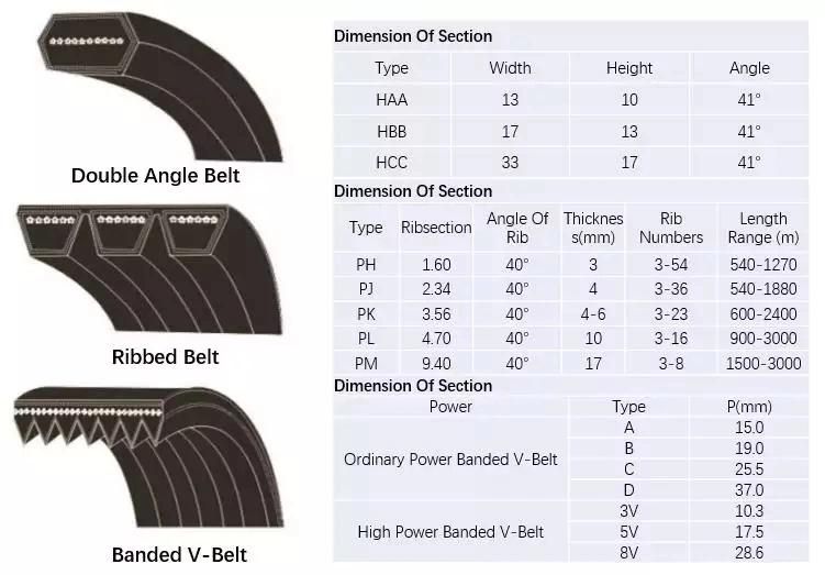 Low Noise EPDM Rubber Pk Poly Ribbed Drive Belts/ Rubber V Belt /Transmission Belt for Auto/Truck/Bus/Excavator