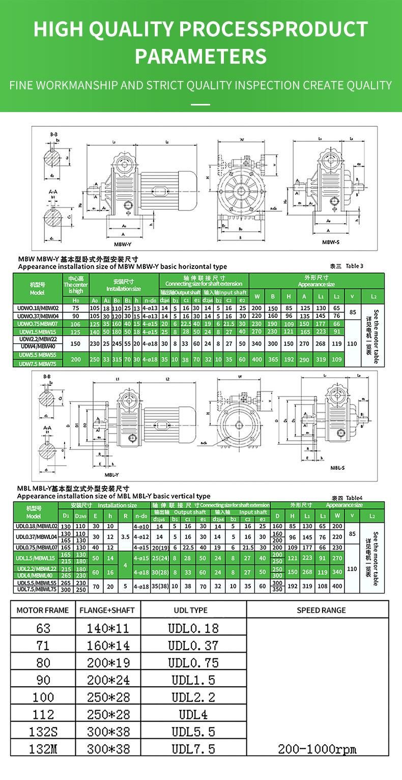 Udl 2.2kw Stepless Speed Controller for Speed Reducer