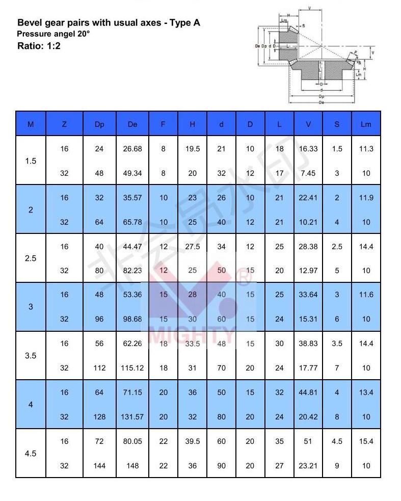 Mighty High Precision Gear Crown Wheel CNC Machine Spiral Bevel Gear