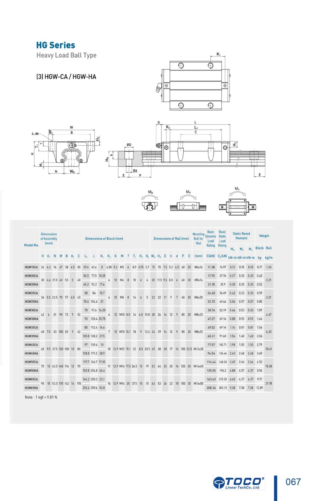 Toco Motion Electromechanical China Linear Guide for Medical Equipment