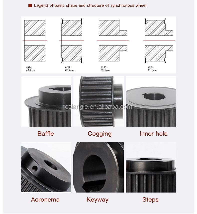 Pulleys Suppliers OEM Precision Plastic/Metal/Aluminum Pulley Wheels