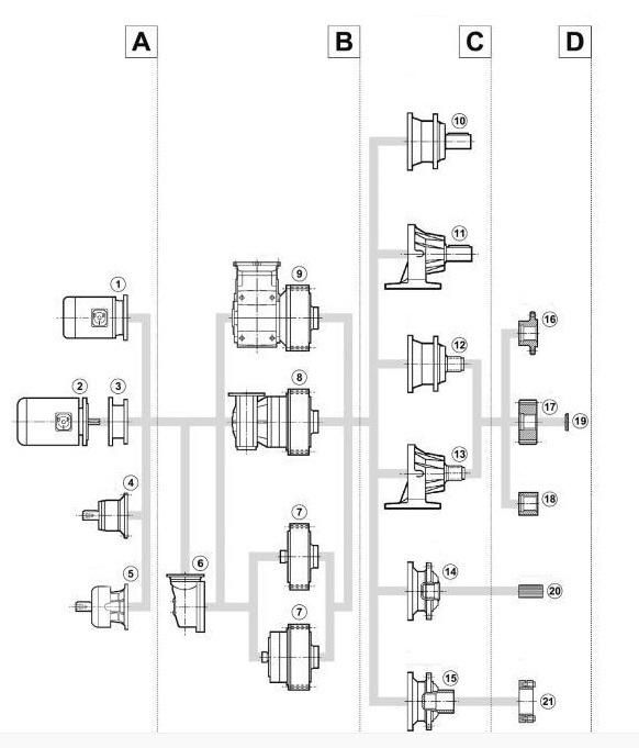 Bonfiglioli 300 Series Planetary Gearbox Machinery (MN200-810)