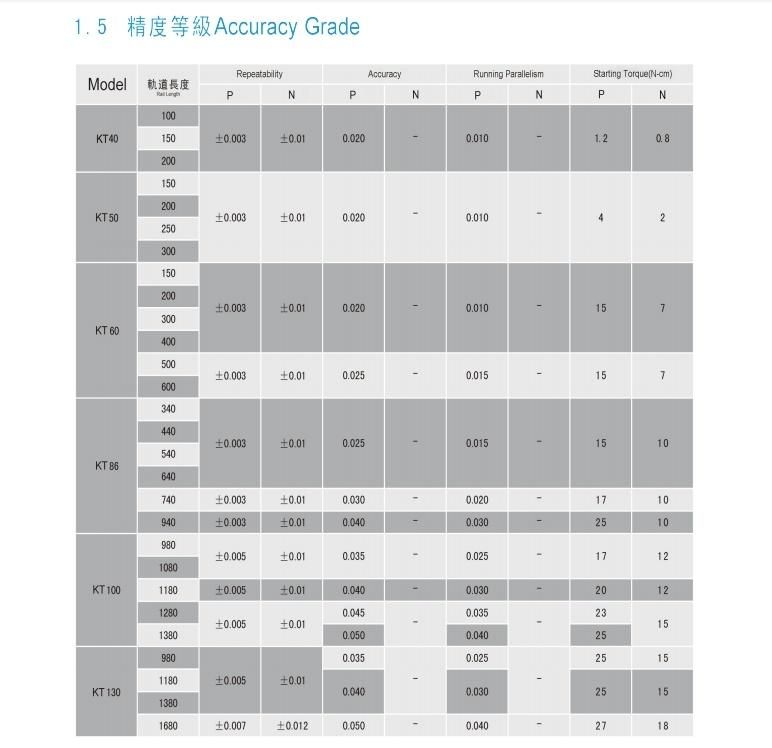 Kt60 Steel Linear Module for Laser Cutting Machine SMT Linear Slide Toco Taiwan