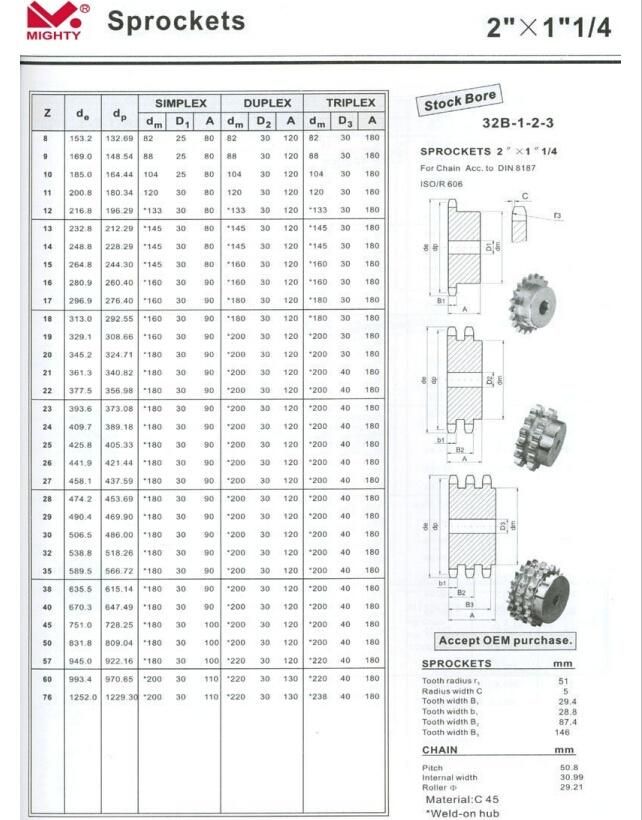 Factory Price High Quality Carbon Steel Simplex Plate Wheels Roller Chain Sprocket