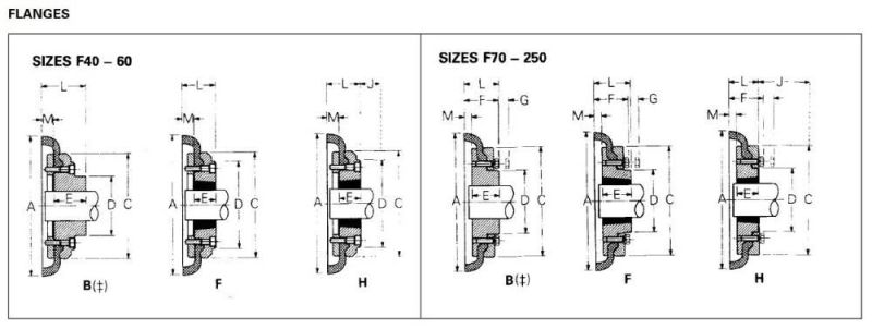 Fire-Resistant and Anti-Static (FRAS) Flex Ffx Tyre Coupling F60 F90 F100 F110 F120 F160 and L Type Coupling