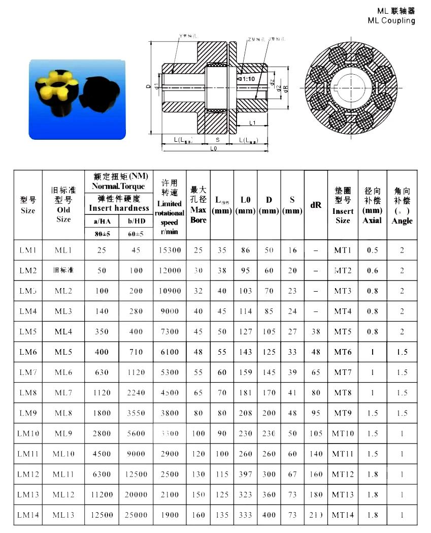 Kasin Mt Rubber with Ml Coupling