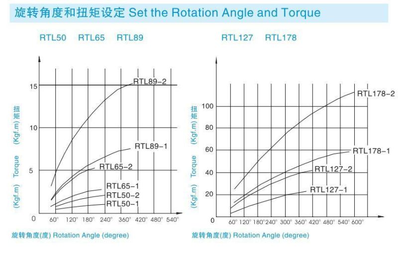 High Quality Chinese Supplier Torque Limiter Tc10 Tc14 Tc20