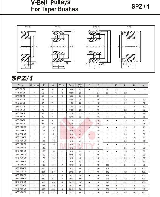 Steel Cast Iron Gg25 High Quality Spb Spz SPA Spc Pulleys All Sizes with Taper Bush V Belt Pulley for Belt Driven Pull